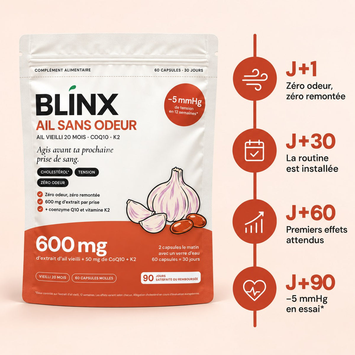 Blinx Ail sans odeur : ce qui change semaine après semaine
