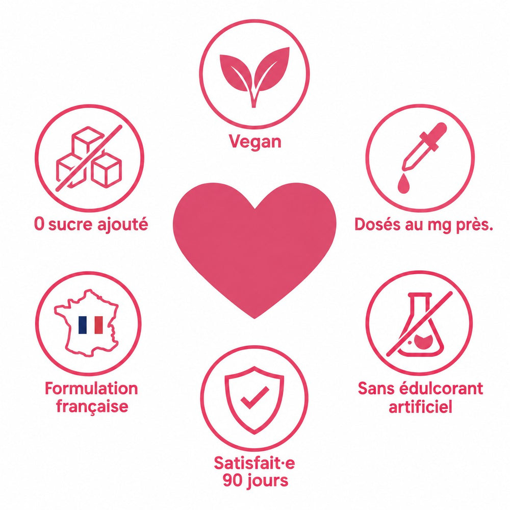 Blinx Cortisol : nos engagements