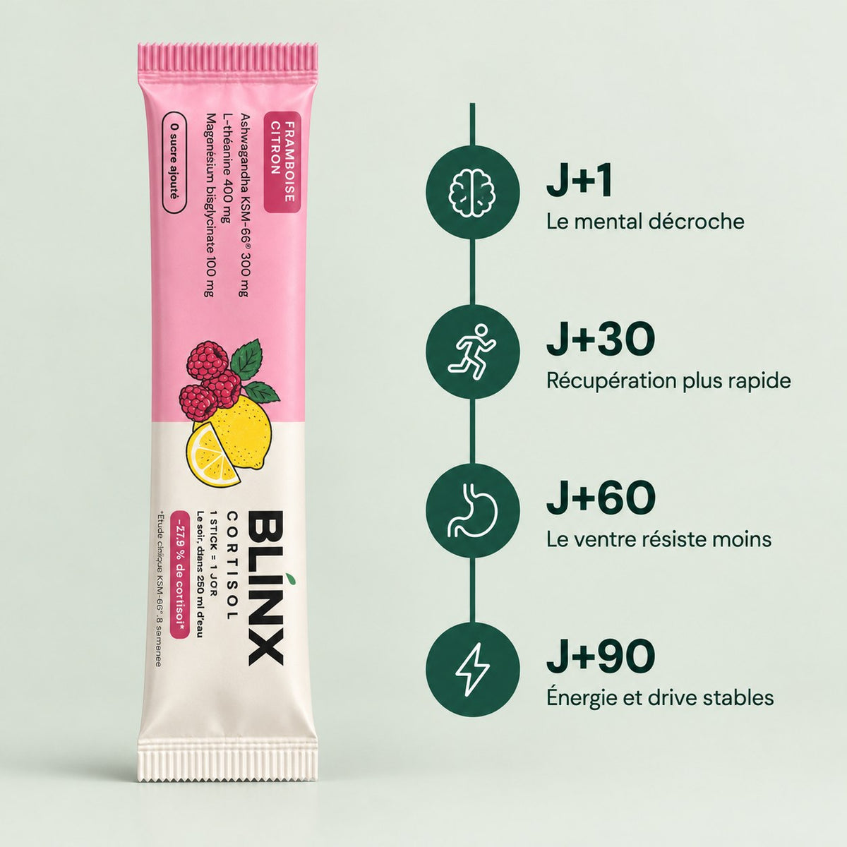 Blinx Cortisol Homme : ce qui change semaine après semaine