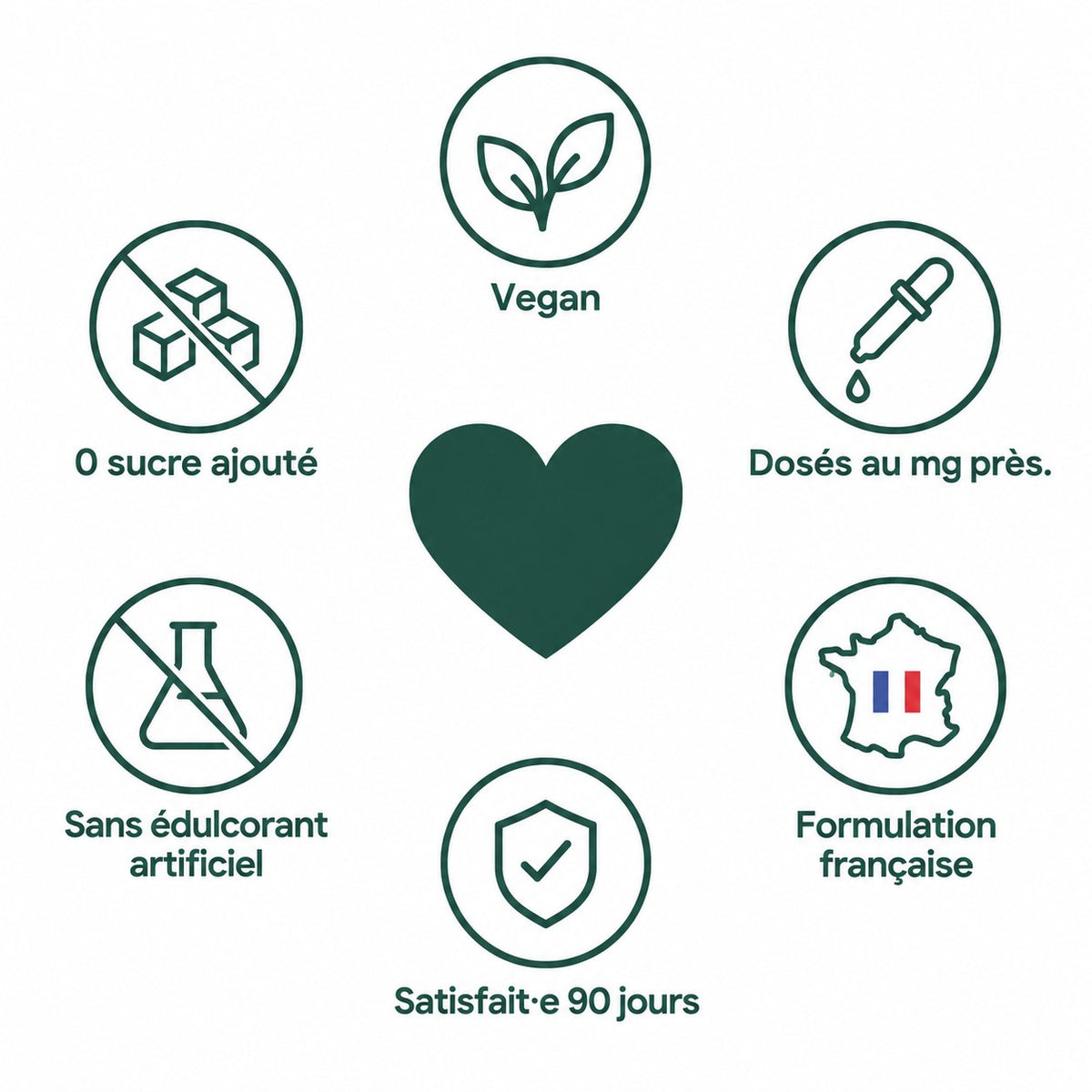 Blinx Cortisol Homme : nos engagements