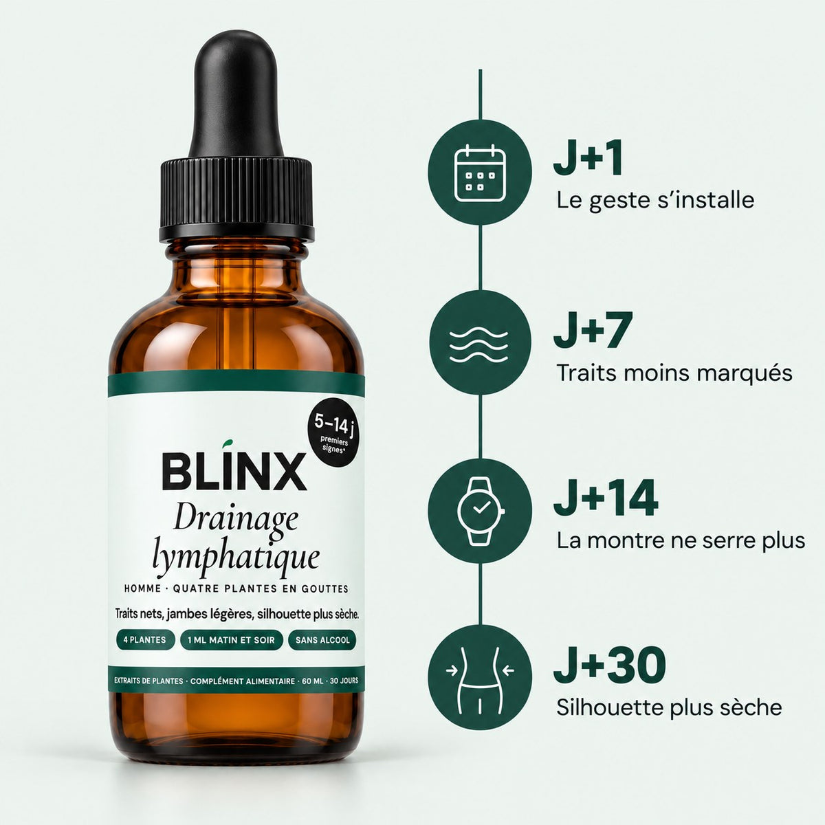 Blinx Drainage lymphatique Homme : ce qui change semaine après semaine