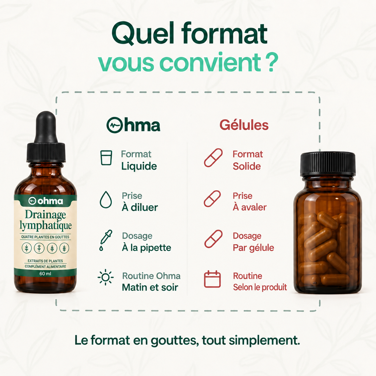 Le format en gouttes comparé aux gélules